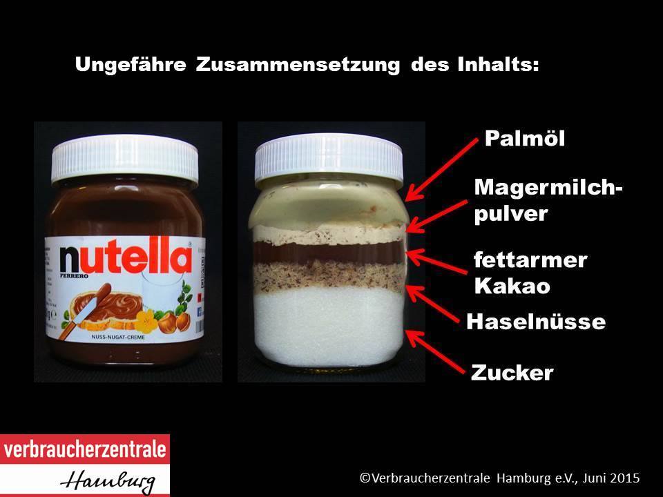 Quelle: Verbraucher Zentale Hamburg, Veröffentlichung auf Facebook.