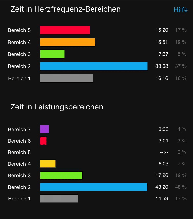 Intermitted exercises mit anschließenden G2 Tempo Intervallen